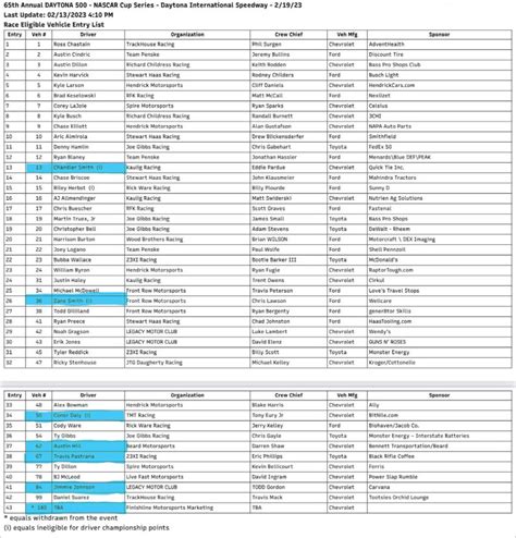 2000 daytona 500 entry list.